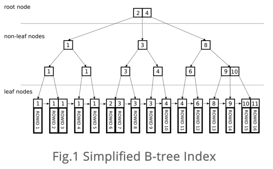 db-index.jpg